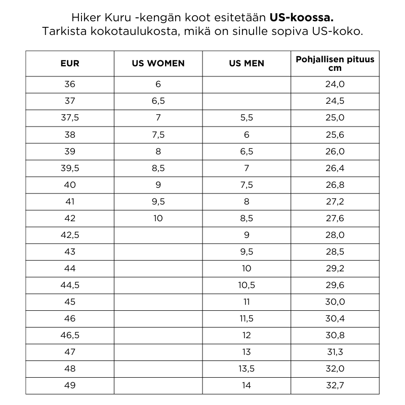 Halti Hiker Kuru DX Ulkoilukenkä Miesten kokotaulukko näyttää EUR- ja US-koot sekä pohjallisen pituuden mukavuuden varmistamiseksi.