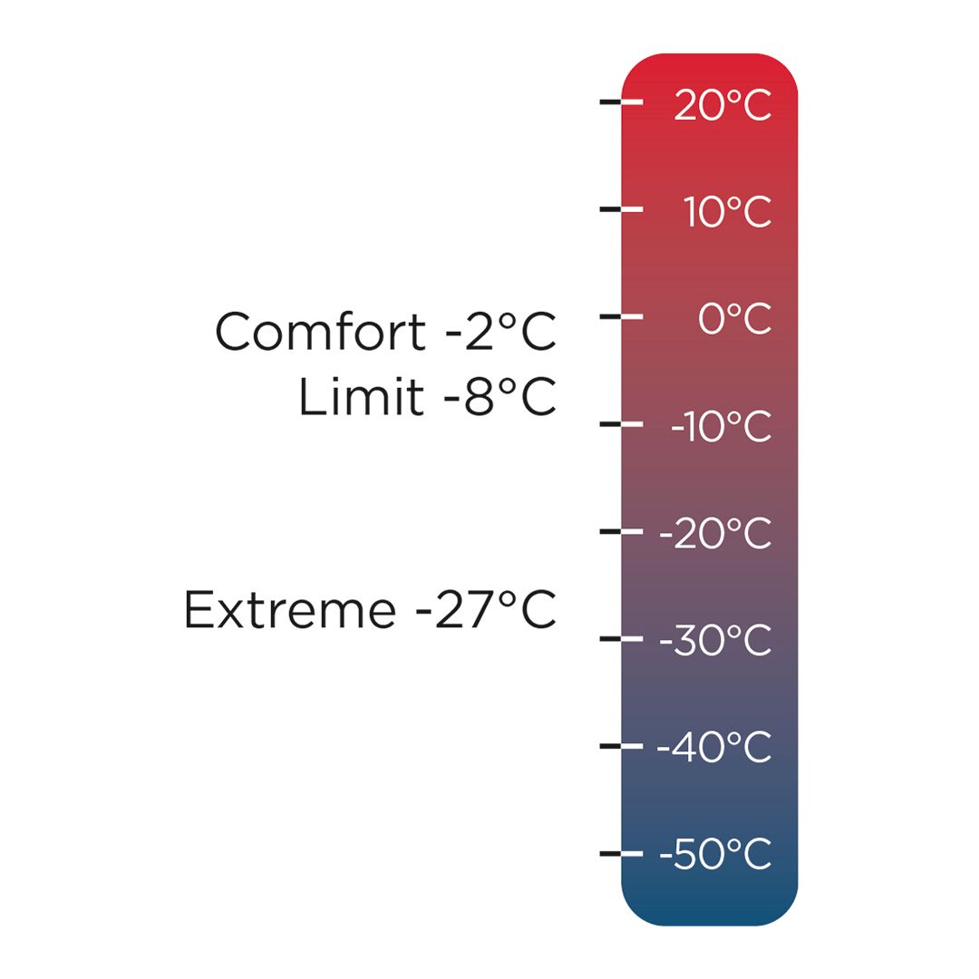 Pystylämpötila-asteikko Halti Oxygen 30 M Evo makuupussille superkevyt Microtherm-kuitulla, -50°C - 20°C.
